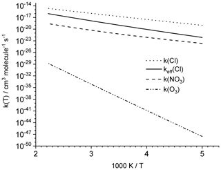 Acp Atmospheric Chemical Loss Processes Of Isocyanic Acid Hnco A