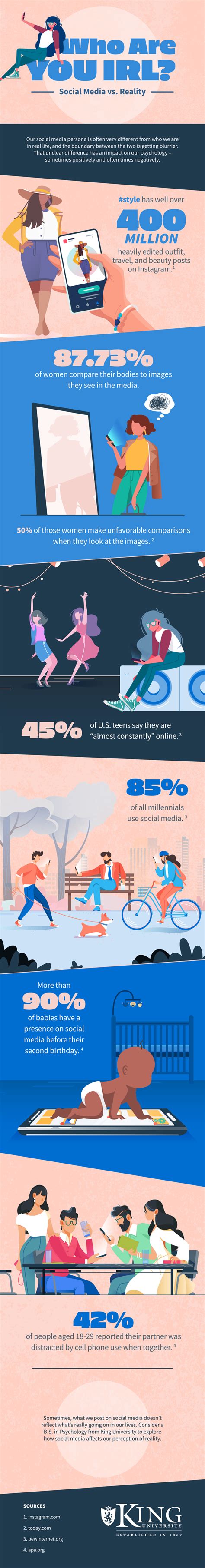 Social Media Vs Reality Infographic Visualistan