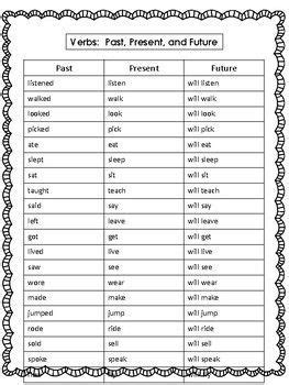 Verb Tenses Past Present And Verb Tenses Tenses Chart Future