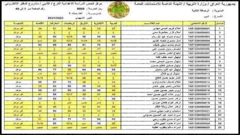 رابط تنزيل النتائج هنا موقع نتائج السادس الابتدائي التمهيدي بالعراق