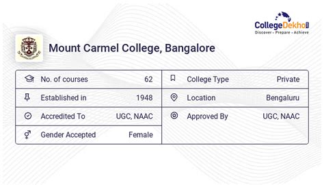 Mount Carmel College (MCC Bangalore) Fees & Courses 2024-25