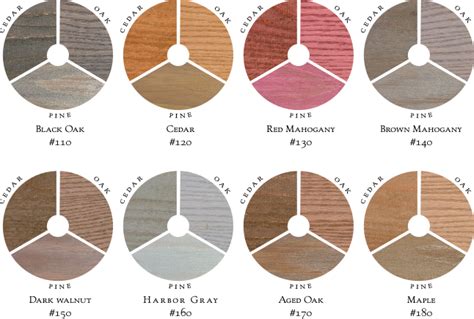 natural wood stains white pine - Google Search Porch Colors, Deck ...