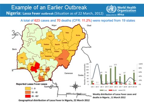 Nigerias Lassa Fever Outbreak Hits Record Highs African Eye Report