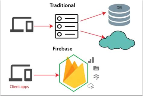 Firebase Tutorial Codebun