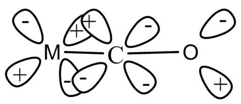 Due to the back bonding in metal carbonyls:(A) Strength of metal-carbon bond decreases(B ...