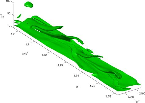 Spanwise Vorticity Isosurfaces Corresponding To The Same Events