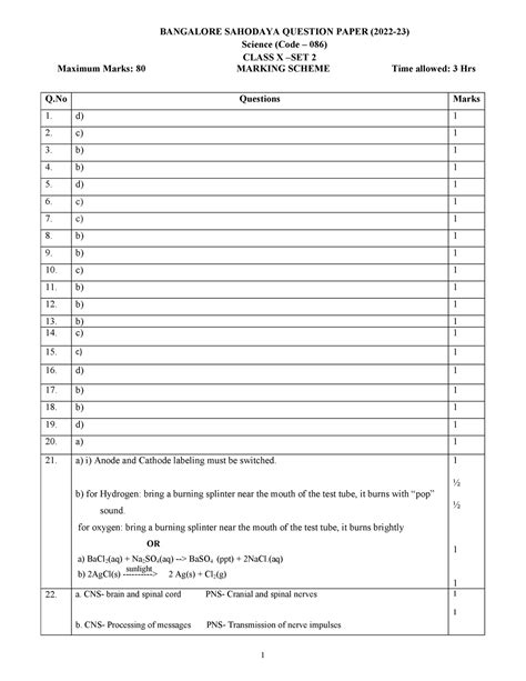 Previous Sahodaya Ak 2 Sci Bangalore Sahodaya Question Paper 2022 23 Science Code 086