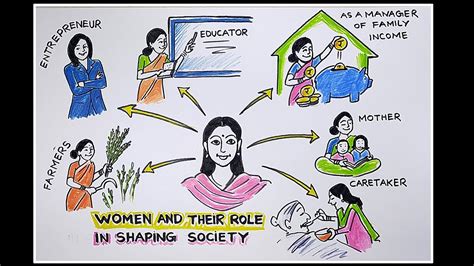 Role of girls in shaping society Poster drawing / Role of Women in ...