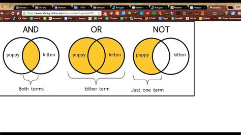 Boolean Operators And Or Not Youtube