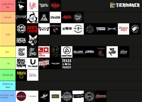 Emo bands Tier List (Community Rankings) - TierMaker