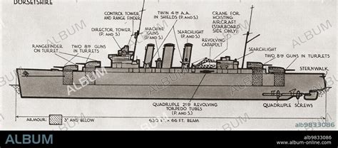 Diagram Of Hms Exeter A York Class Heavy Cruiser From British