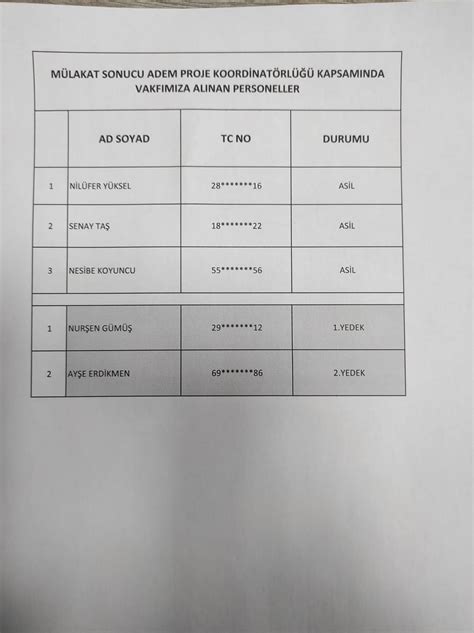 Muradiye Kaymakamlığı Muradiye Sosyal Yardımlaşma ve Dayanışma Vakfı