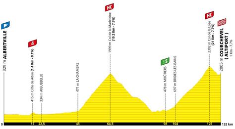 2023 Tour De France Route Rumors Page 21 Cyclingnews Forum