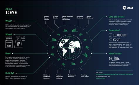 ICEYE A Persistent Monitoring SAR Constellation Earth Online