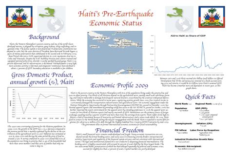 haiti’s economy | Haiti Response