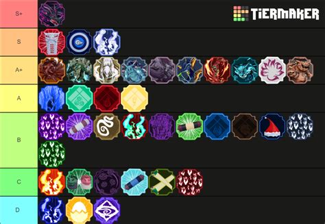 Shindo Life Modes Tier List (Community Rankings) - TierMaker