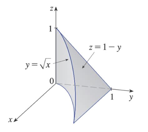 Solved One Way To Calculate ∫﻿﻿∫﻿﻿∫e﻿f X Y Z Dv Is By Posing