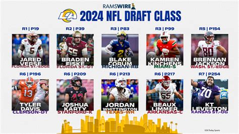 Rams Complete 2024 Draft Class Every Pick Made By La