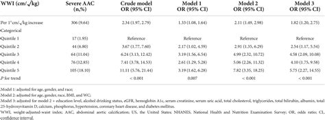 Frontiers Association Between The Weight Adjusted Waist Index And