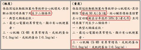 105年新版重大疾病分析：【急性心肌梗塞】 淺談保險觀念