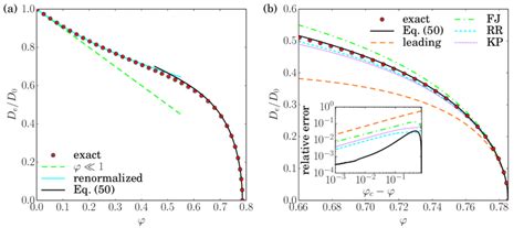 Effective Diffusivity Of Brownian Particles In Two Dimensional Periodic