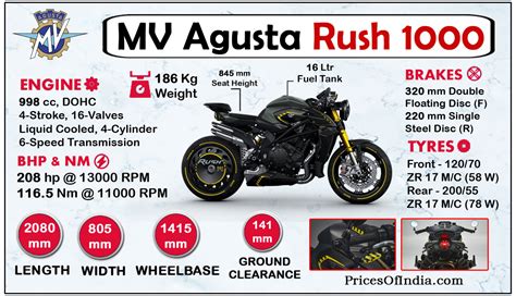 MV Agusta Rush 1000 : Price, Features, Specifications