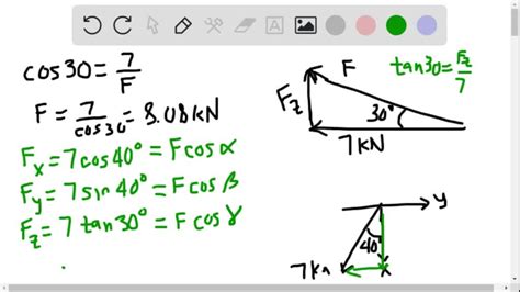 Solved Determine The Magnitude And Coordinate Direction Angles Of The