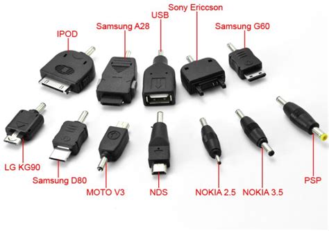 The Guide To USB Type C Wall Plugs Car Chargers Power Banks