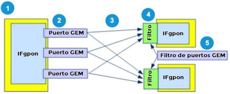 Tecnología GPON qué es y cómo funciona Underc0de Blog