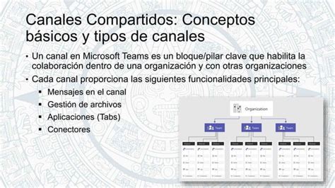 Canales Compartidos En Microsoft Teams Al Detalle Ppt