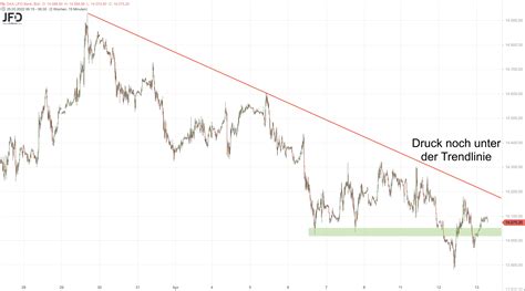 Dax Am Letzten Handelstag Vor Ostern Auch Heute Wieder Ein Thema