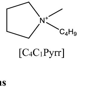 Structures Of N Alkyl N Methyl Pyrrolidinium Bis Fluorosulfonyl Imide