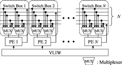 Figure 11 From Vlsi Architecture Based On Packet Data Transfer Scheme