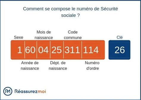 La signification du numéro de Sécurité sociale