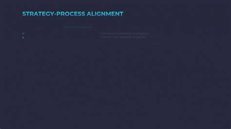 Alinhamento Estratégia Processo Slide Otimização De Processos Parte