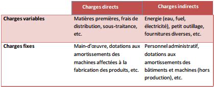 D Couvrir Imagen Calcul Co T Variable Formule Fr Thptnganamst Edu Vn