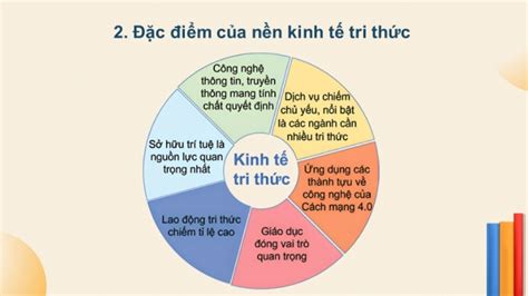 Giáo án điện Tử Địa Lí 11 Chân Trời Bài 7 Thực Hành Tìm Hiểu Nền Kinh