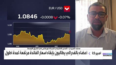 قناة العربية الأسواق المدير الإقليمي لشركة أوربكس في الشرقالأوسط