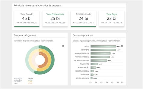 CGE lança consulta em linguagem simples na plataforma Ceará