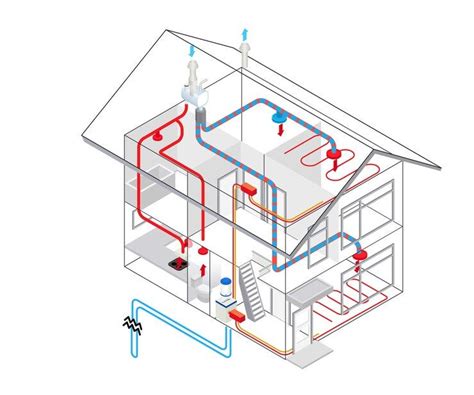 How to Design Residential Hvac System - Dryer Enthusiast