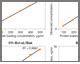 Bio Plex Pro Rbm Apoptosis Assays Linearity Data Plots Thumbnail