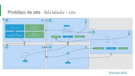 Projeto Ferramenta Multiplataforma Calculo Imc Images Behance