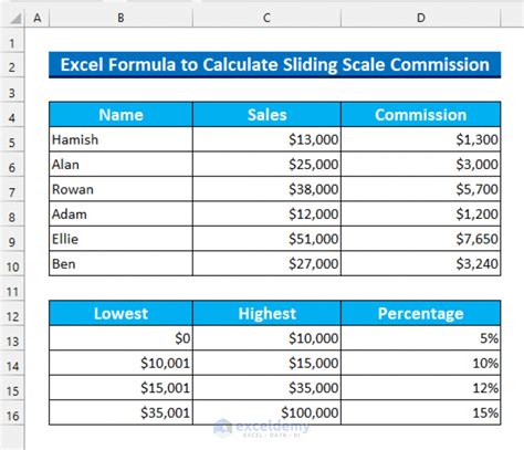 Excel Formula To Calculate Sliding Scale Commission 5 Suitable Examples