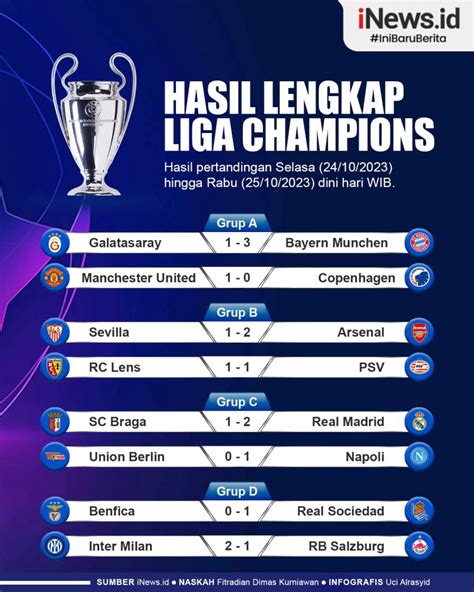 Infografis Hasil Lengkap Liga Champions Semalam Arsenal Bekuk Sevilla