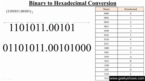 Binary Octal Hexadecimal Circuit Diagram