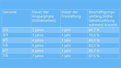 Sabbatjahr Einfach Erkl Rt Bedingungen Tipps Mit Video