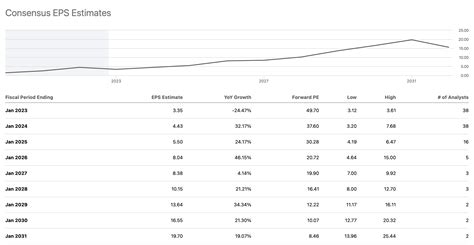 Nvidia Stock The Bottom Is In Nasdaq Nvda Seeking Alpha