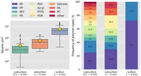 Jmse Free Full Text Differences In The Fate Of Surface And