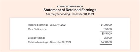 Statement Of Retained Earnings What It Is And Example