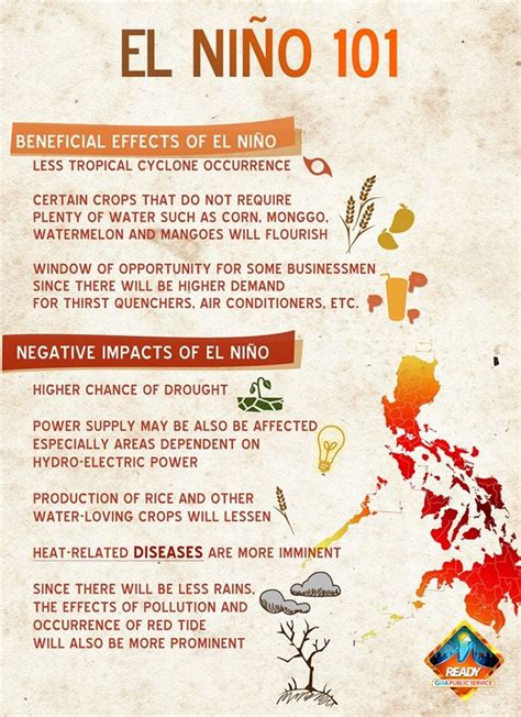 Solution - climate change and el Niño